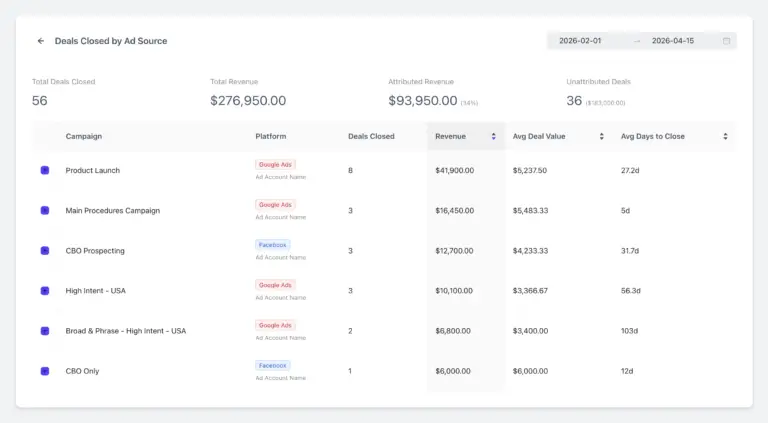 Ad Insights Report