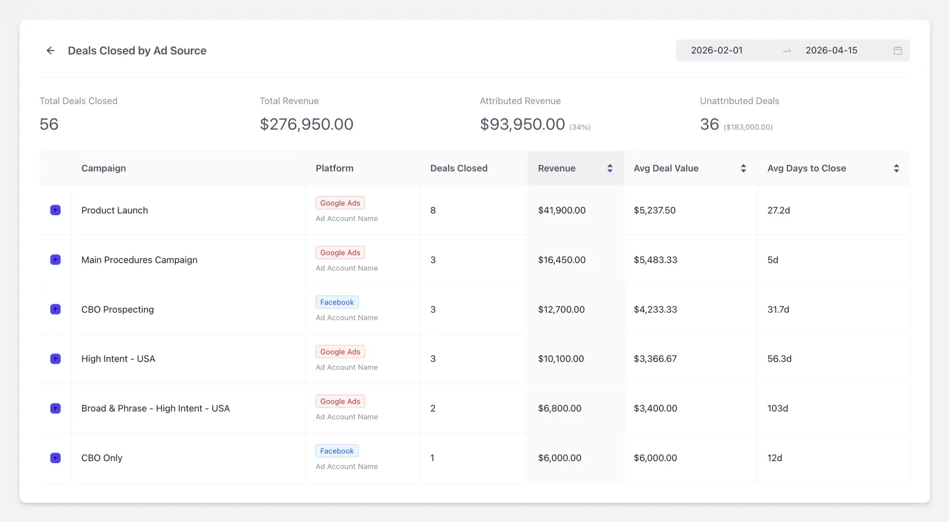 Ad Insights Report